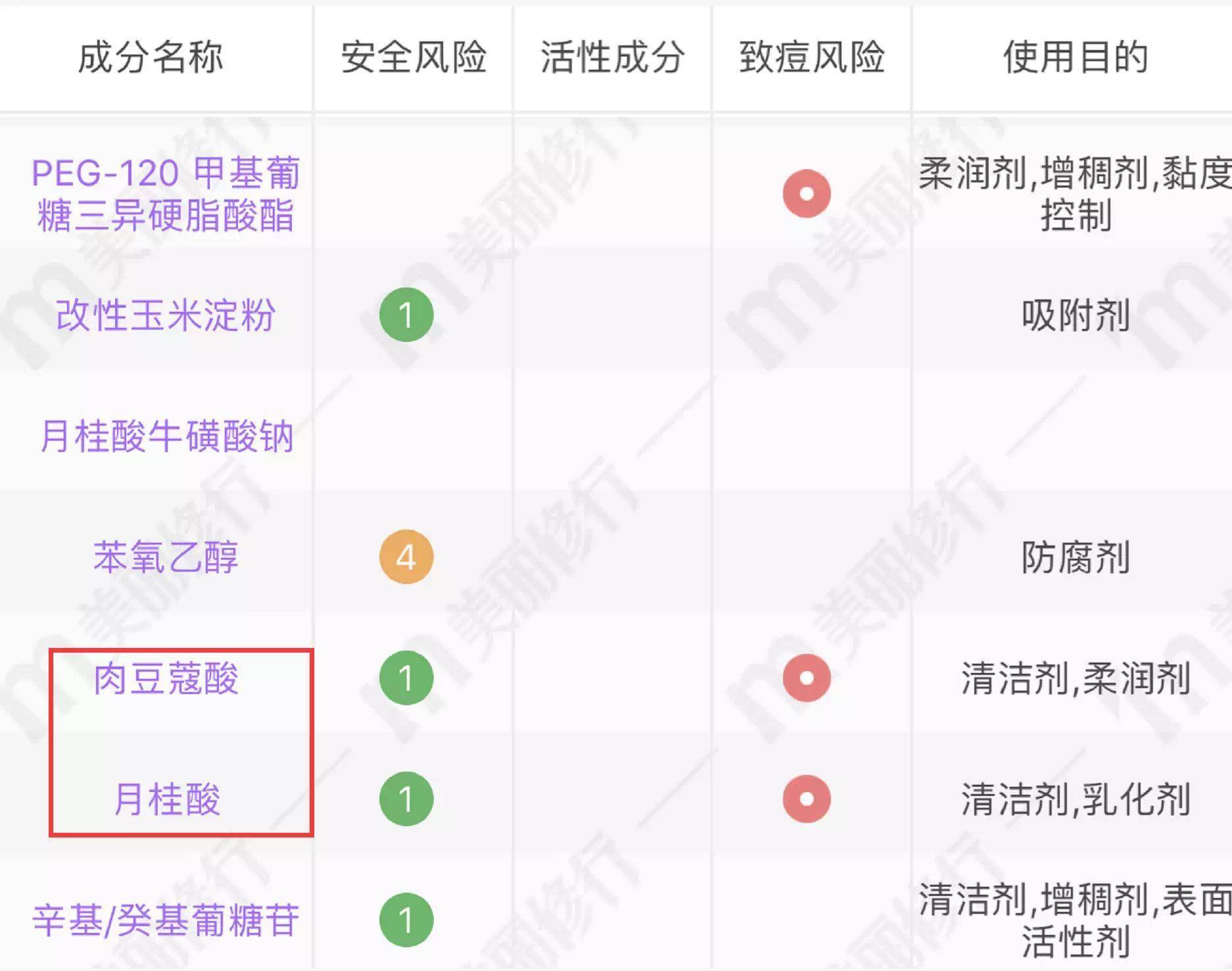 十大最不建议买的洗面奶,会烂了脸的洗面奶