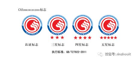 影视公司资质怎么办理,服务行业资质认证