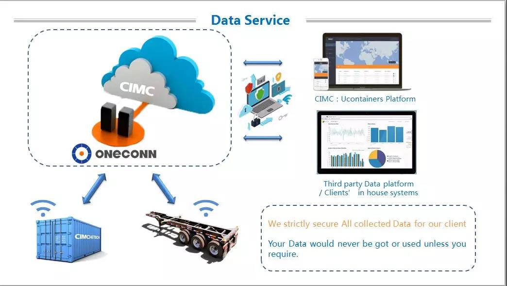 深圳中集智能股份有限公司,中集物联网技术有限公司