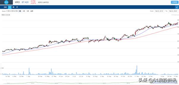 哪些潜力股是被看走眼了的,股市中的十大潜力股