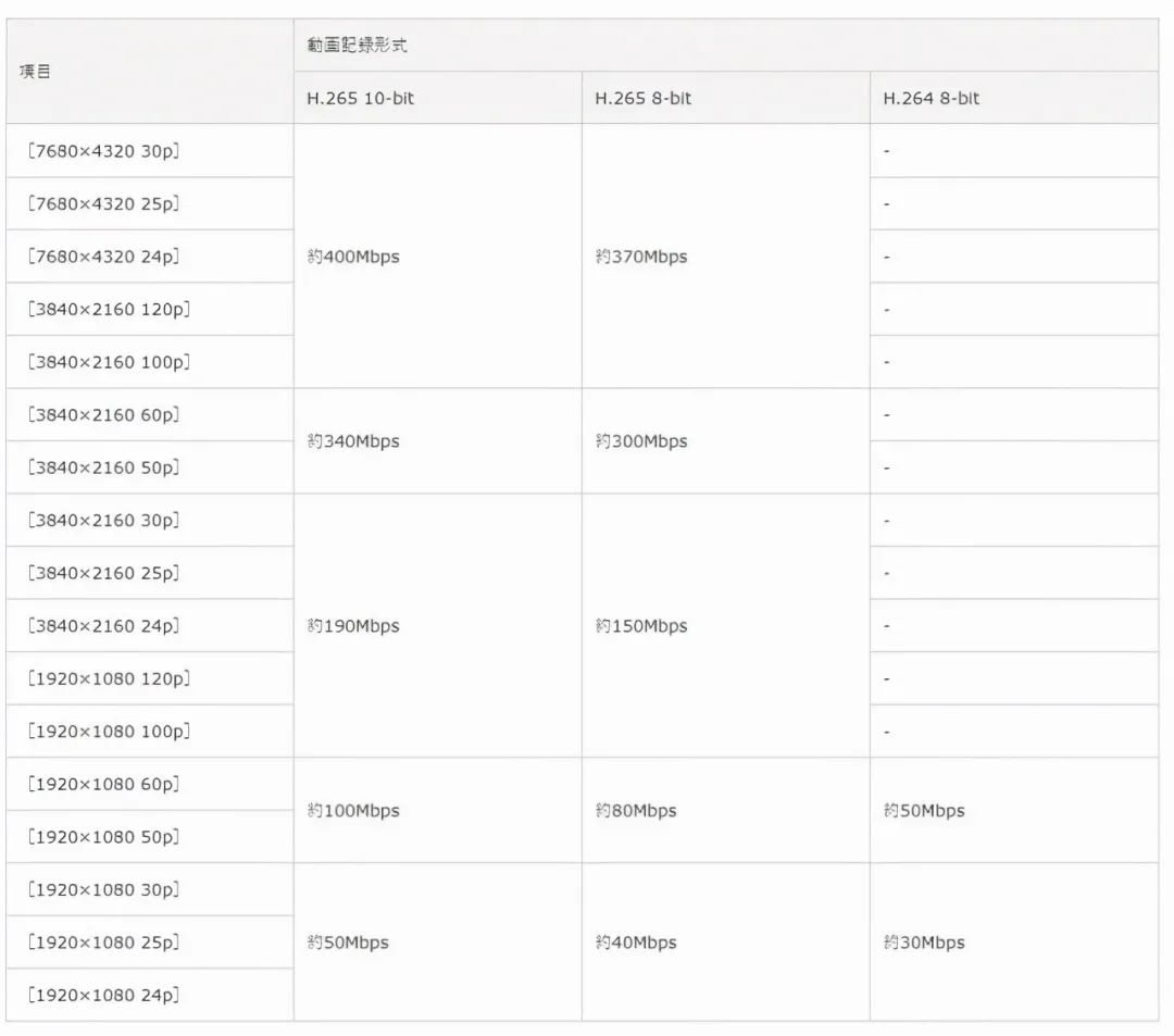 灏煎悍z100-400璇勬祴,灏煎悍z70-2002.8s