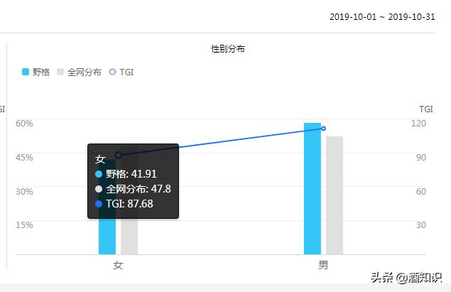 十年咸鱼,抖音翻身!抢走洋酒C位的野格只是“路子野”?