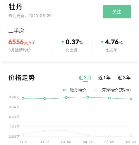 菏泽市区房价刚刚出炉的价格表,2021年菏泽房价下跌小区详细