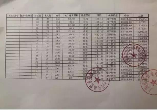 虹口新城金茂府一房一价,新城虹口金茂府得房率