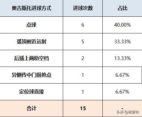 奥古斯托谈国安,奥古斯托脚尖停球