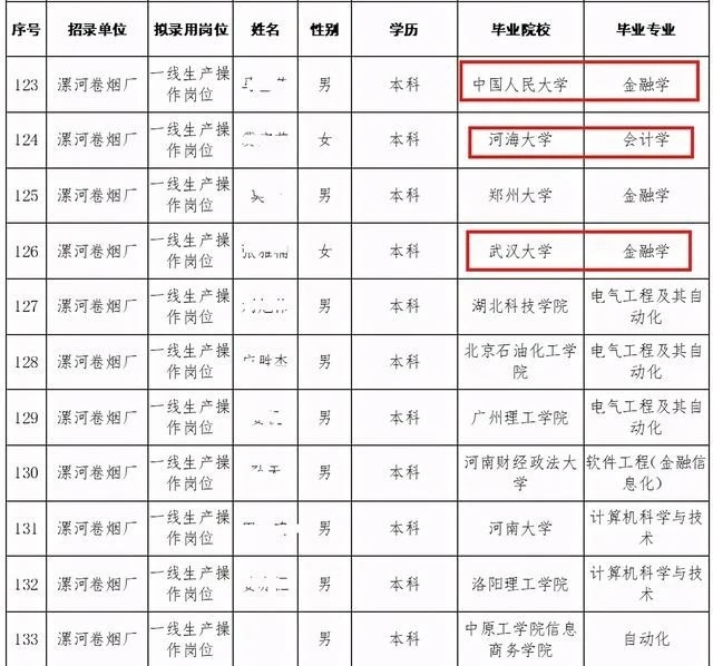 为了钱，一批985硕士在卷烟，河南中烟的回应让烟厂更“卷”了