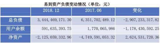 没人敢接手，提现日子一推再推！易到要把司机和用户坑惨了