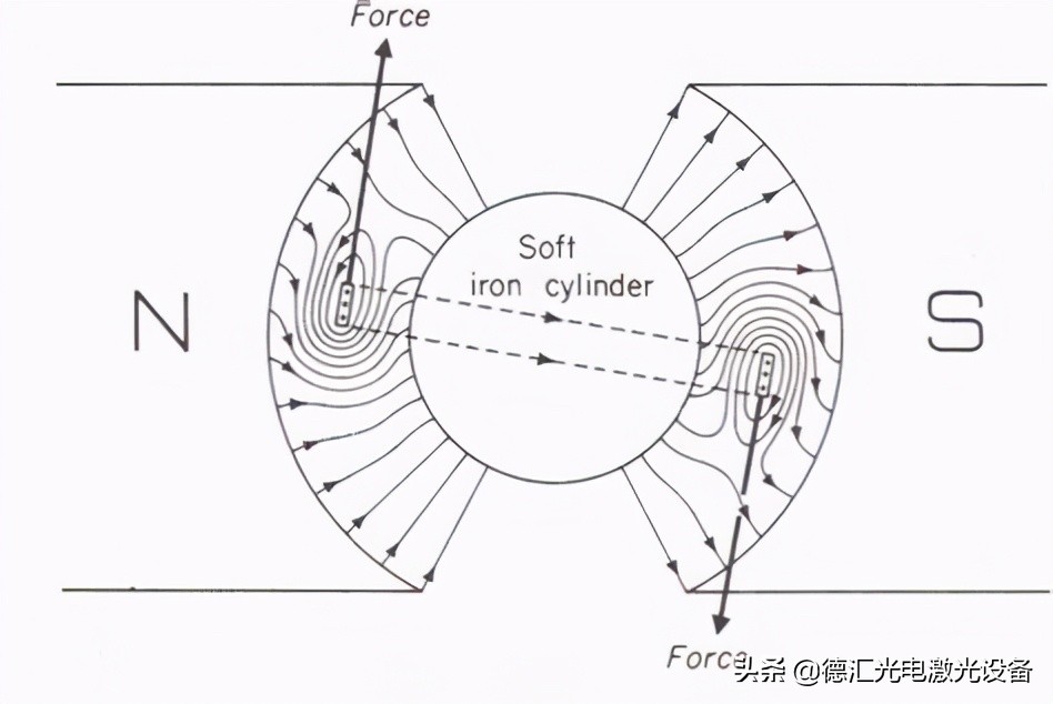 紫外激光打标机原理图,佛山紫外激光打标机原理