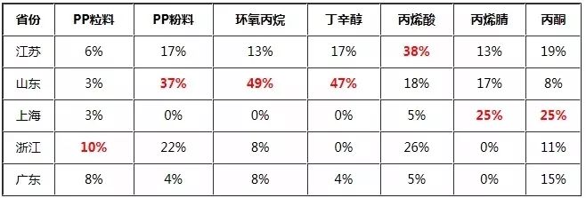 聚丙烯薄膜产能过剩,我国丙烯腈行业现状及发展前景