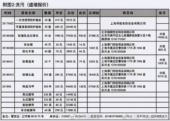 妻子举报大连海关后续,大连海关出轨代购员