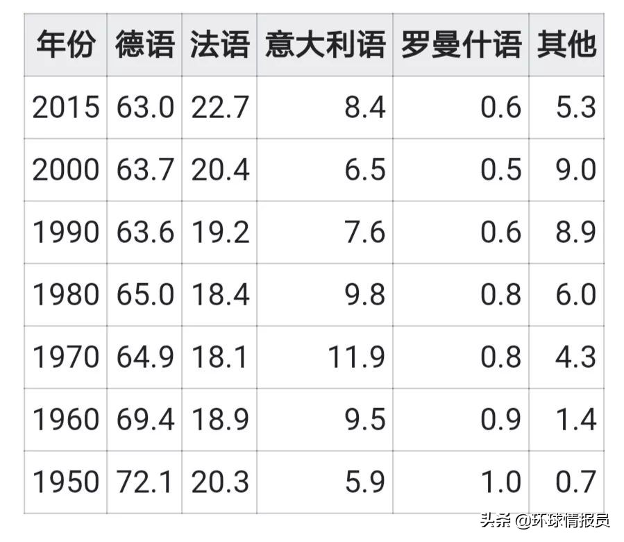 瑞士国土为什么那么小,瑞士领土历史