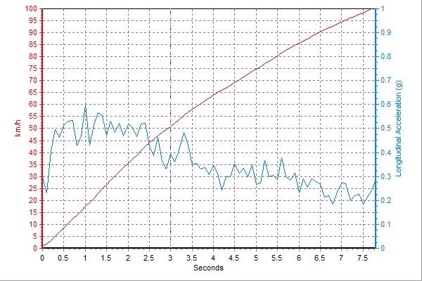 别克君威gs新款大改款,爆改别克君威gs运动版极速是多少