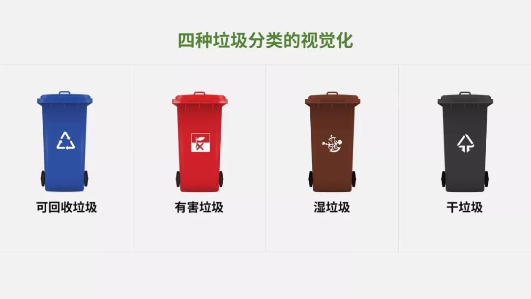 上海市垃圾分类的步骤图,上海市垃圾分类高清图