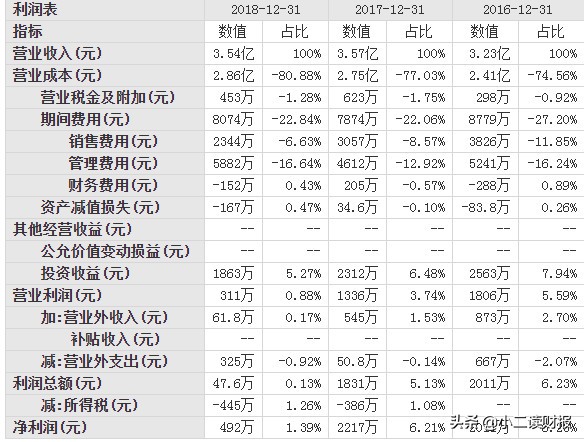 河北秦皇岛市3家上市公司详解