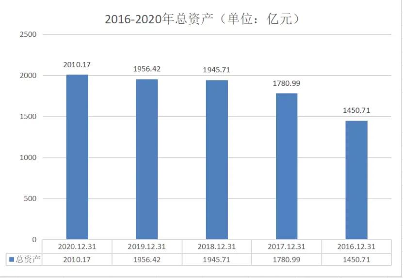 10年股价涨2000%,10年股价