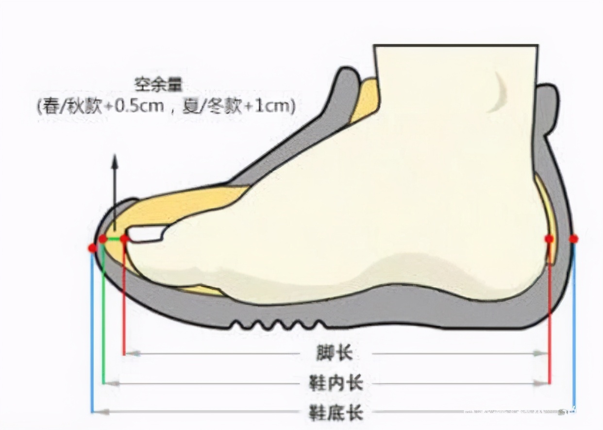 跑步选鞋子选轻的吗,买跑步鞋选网面还是革面