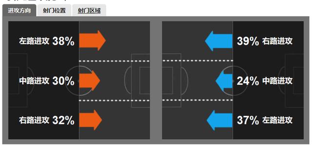 埃梅里执教阿森纳逆风局,埃梅里阿森纳22轮不败