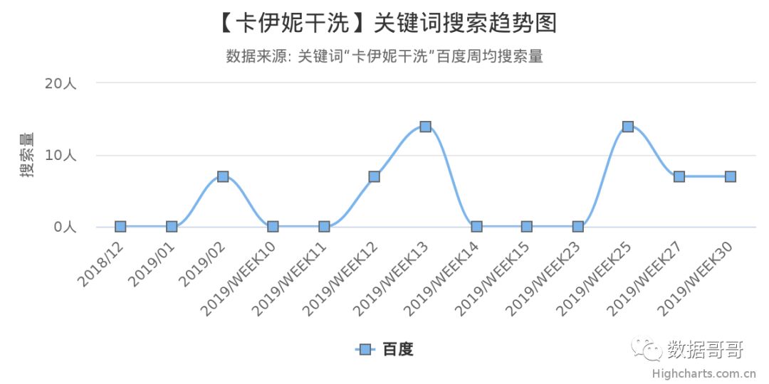 教育加盟品牌搜索趋势分享约60条-20190816