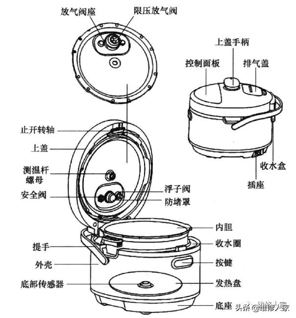电压力锅实例讲解,电压力锅工作原理线路图讲解
