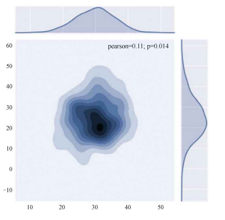 如何在python上画图,python怎么生成带有表格的图片