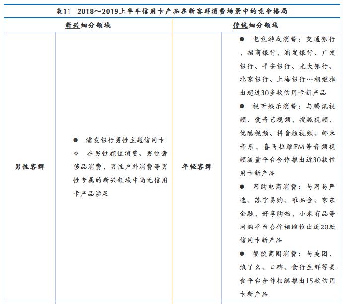 中小银行信用卡新政策,各家银行信用卡业务架构