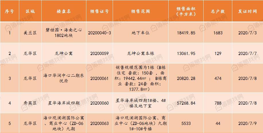 第28周海南省土地市场遇冷，海口三亚二手房市场价双双上涨