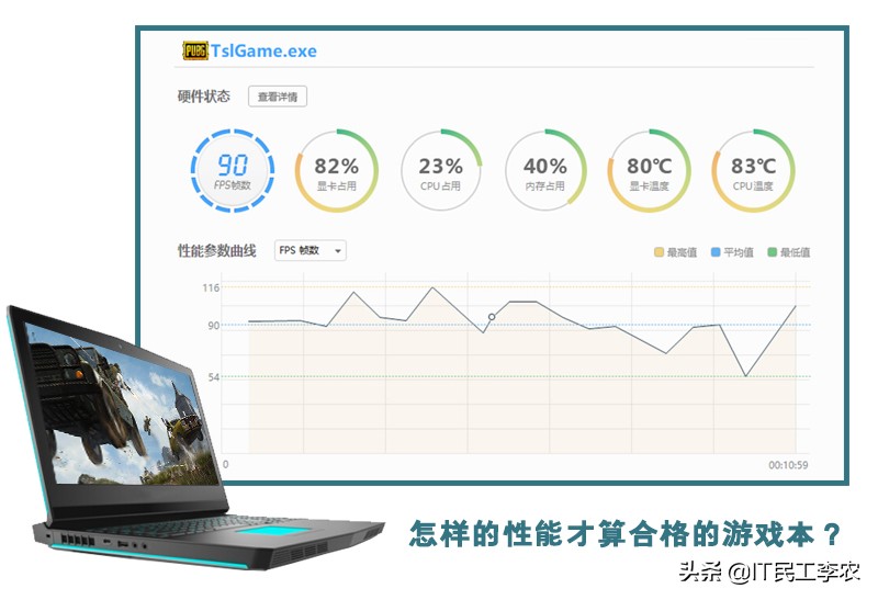 5000左右独立显卡笔记本电脑推荐,笔记本独显推荐游戏本