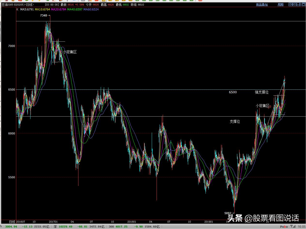 看图说话原油飘红,看图说话23年11月刊