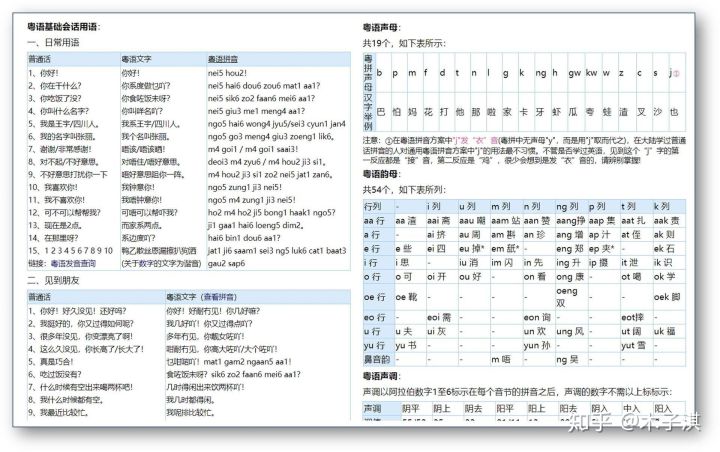 这个自学网站可以省几百万了，长得帅的已经在学习的路上了
