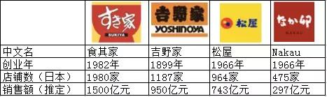 为什么日本的餐饮这么高级,日本的餐饮现状