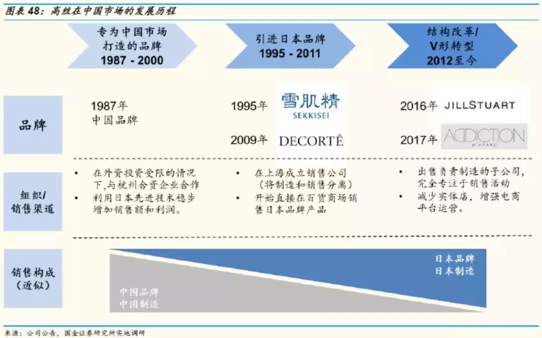 国金证券纺服｜东洋之镜为鉴，穿越周期的颜值行业