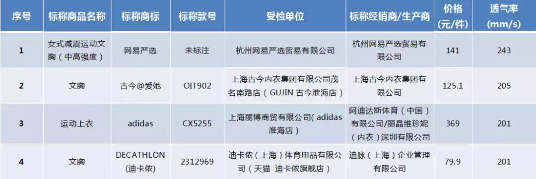 健身穿运动内衣好还是普通内衣好,热爱运动健身的你