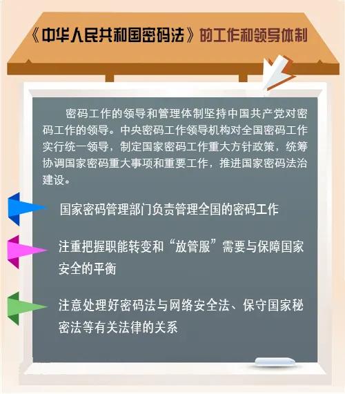一串数字怎么破译,一串数字怎么破解