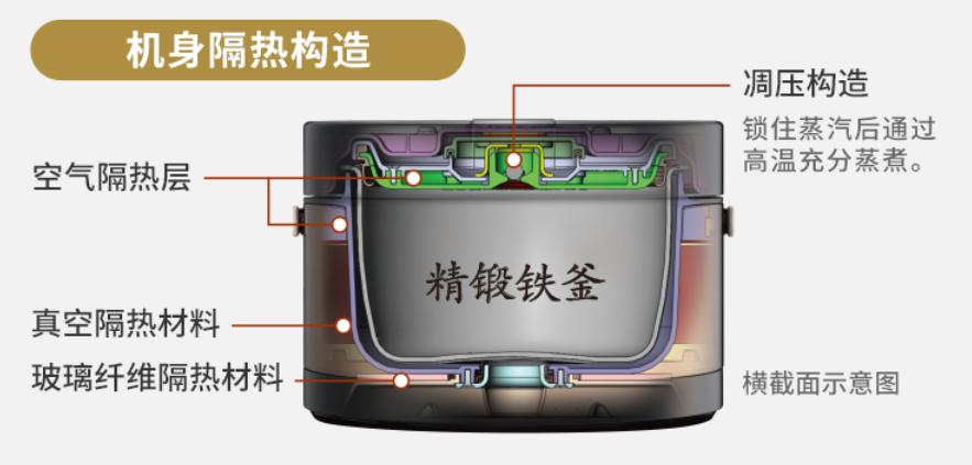 厨房实用小家电推荐,省时省力的厨房家电推荐