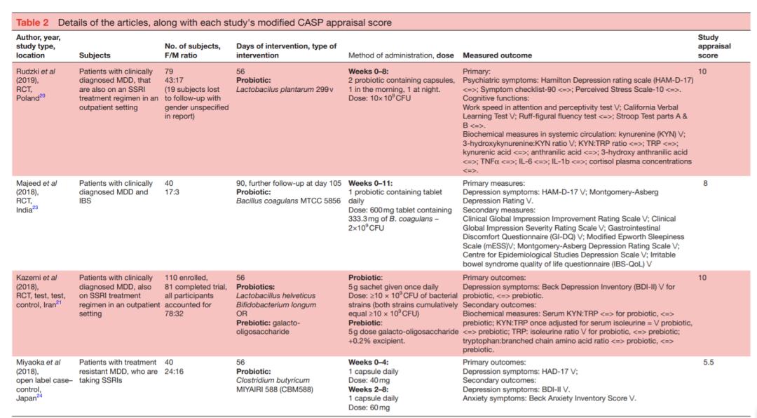 调整情绪抑郁焦虑的益生菌,抑郁吃哪种益生菌好