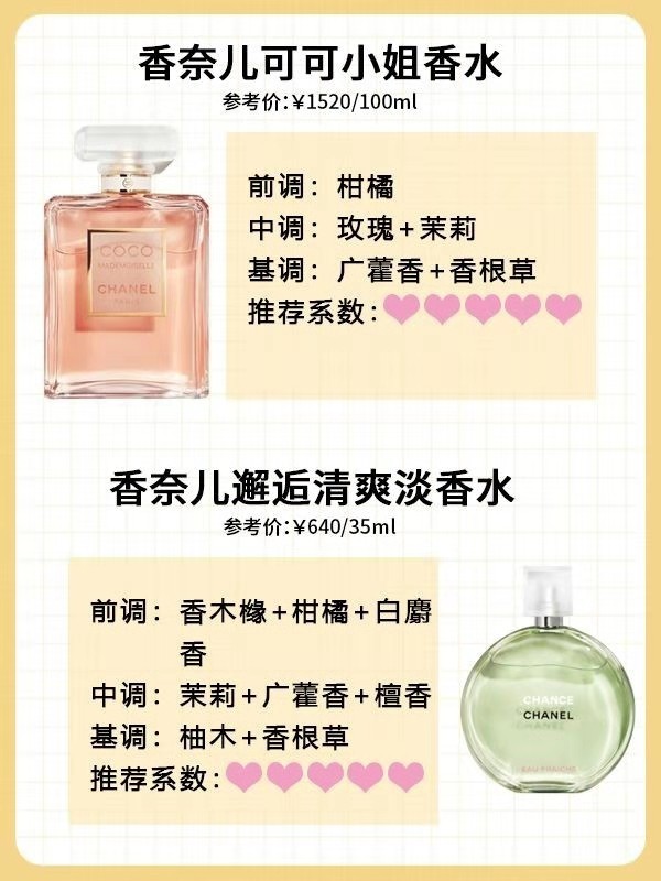 宝藏香水10元,宝藏高级香水