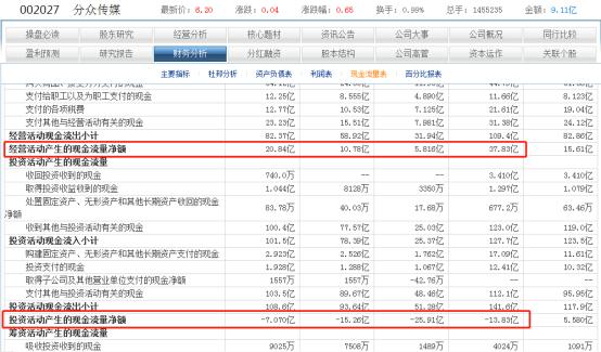 每个月给你100万你能花掉吗,分众传媒2022年一季报业绩