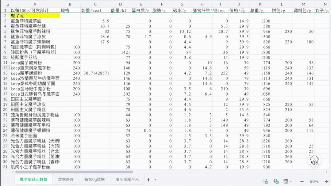 魔芋零食推荐,这些零食不仅吃不胖还超好吃