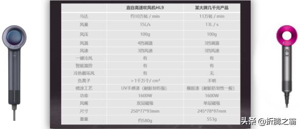 戴森hd03负离子吹风机开箱,高速吹风机对比戴森
