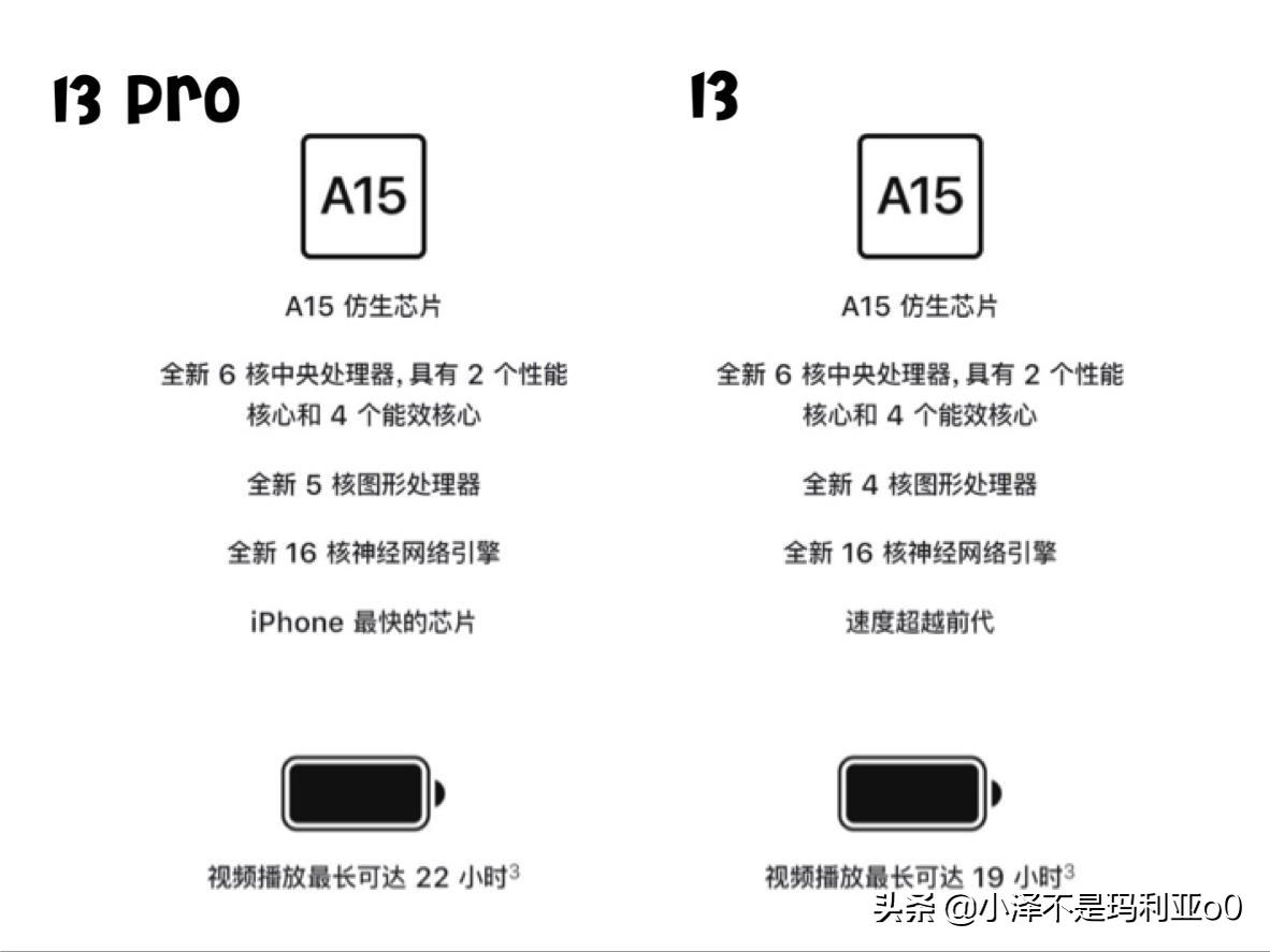 远峰蓝iphone13pro真的假的,iphone13pro远峰蓝边框会刮花吗