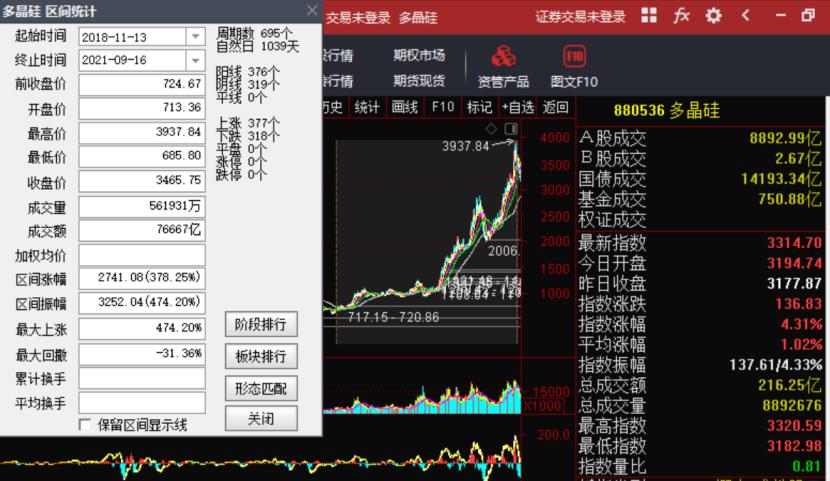 最新隆基股份深度分析,隆基股份的风险有哪些