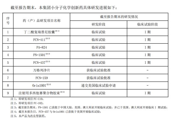 医药业有哪些企业做的比较好,医药研发公司排名2021