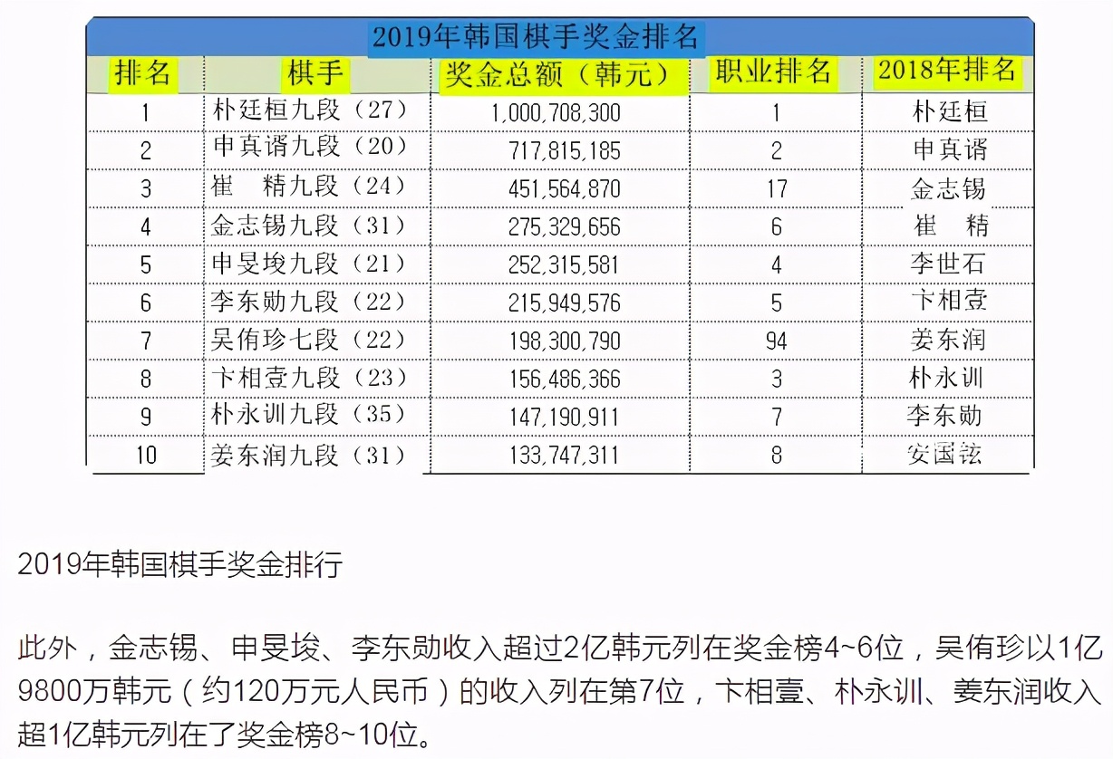 *诺斯**克已沦为中国小伙陪英国大叔玩的小众游戏影响力远逊乒羽围棋