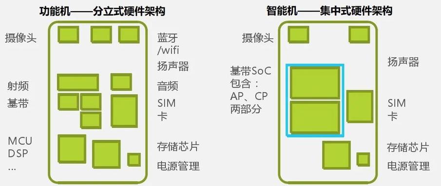卖车不挣钱，卖软件服务挣钱，为什么特斯拉能干出这事？