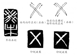 齐白石篆刻刀法电影视频,齐白石刀法视频教学