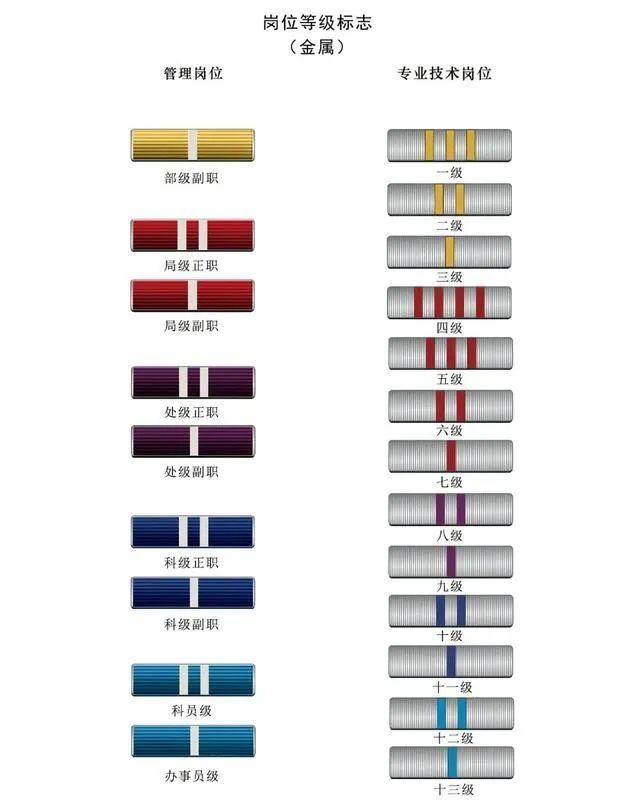 2021年军队文职补录什么时间开始,2023年军队文职招聘条件最新消息