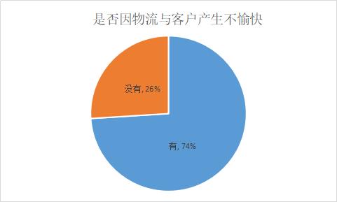 差点被几十万运费拖垮！物流商也心酸