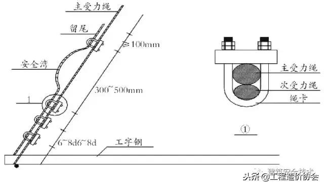 脚手架搭设规范图解,脚手架搭设图片大全