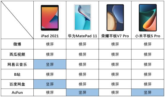 双11平板哪款最值得入手,平板618和双11哪个划算