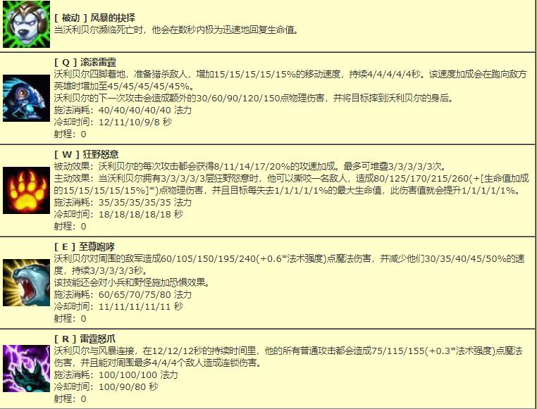 老版本英雄联盟所有英雄回忆,英雄联盟老牌英雄盘点